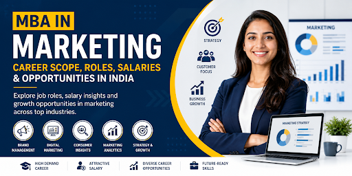 MBA Marketing Career Scope, Roles & Salary in India